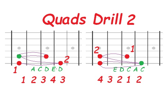 Am pentatonic position 2